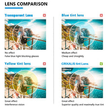 Load image into Gallery viewer, CRIXALIS Anti Blue Light Reading Glasses For Women Men TR90 Flexible Frame Spring Hinge Computer Presbyopia Eyewear Female UV400